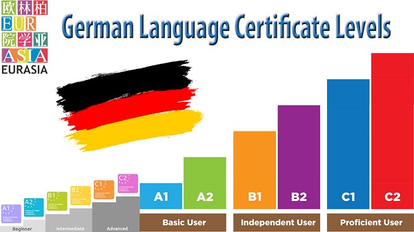 Chứng chỉ tiếng Đức A1, A2, B1, B2 là gì?