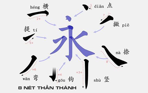 Cách viết chữ Hán hiệu quả