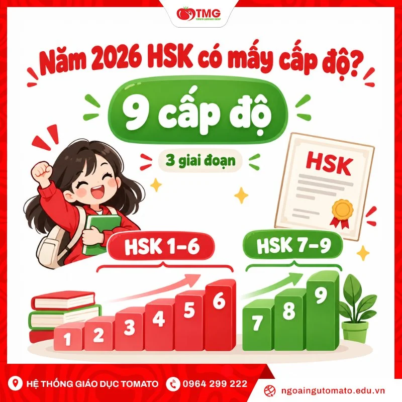 Năm 2026 HSK có mấy cấp độ?