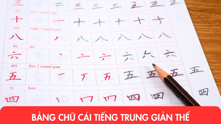 Bảng chữ cái tiếng Trung giản thể 