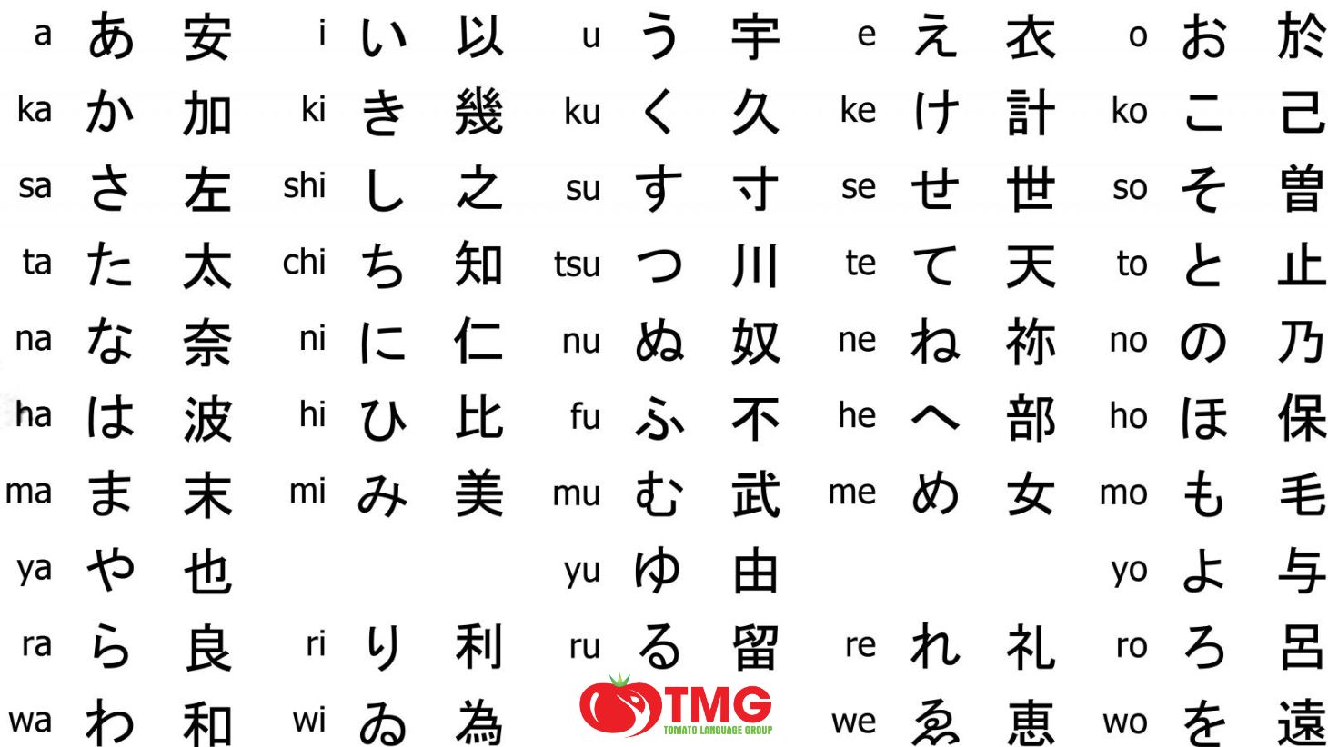 Học bảng chữ cái tiếng Nhật dễ nhớ - Ảnh 2