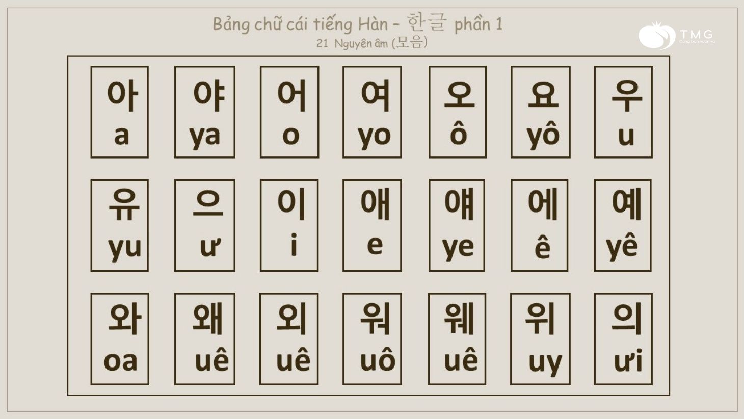 Bảng chữ cái tiếng Hàn 