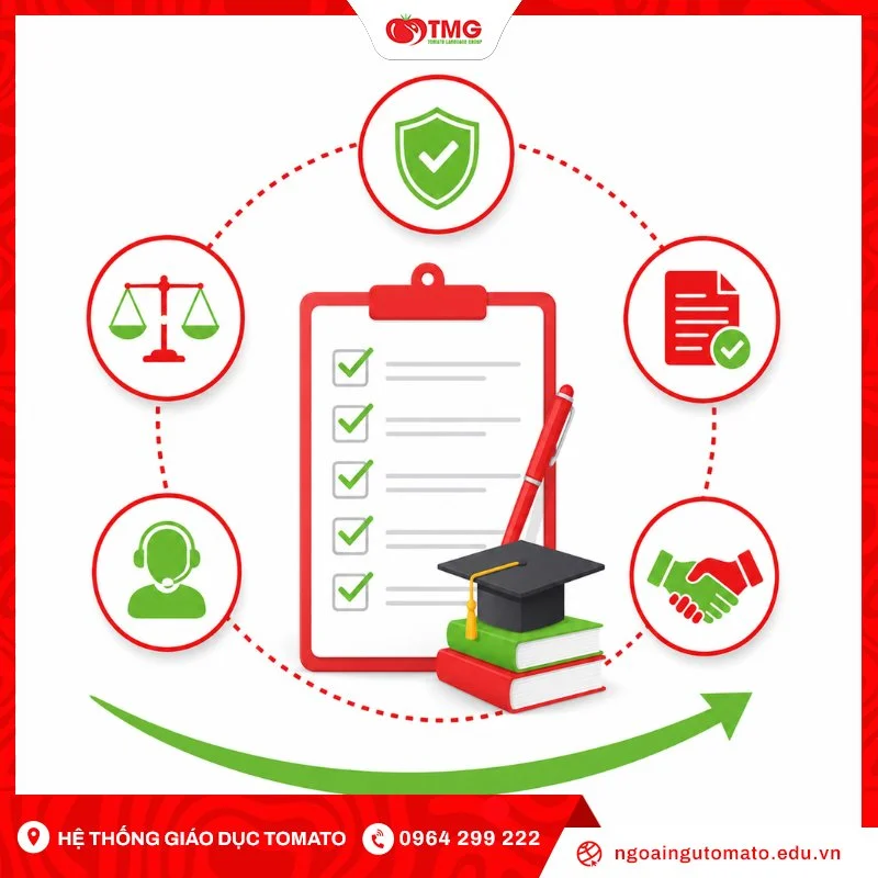 Sau khi bỏ giấy phép tư vấn du học, doanh nghiệp cần làm gì?