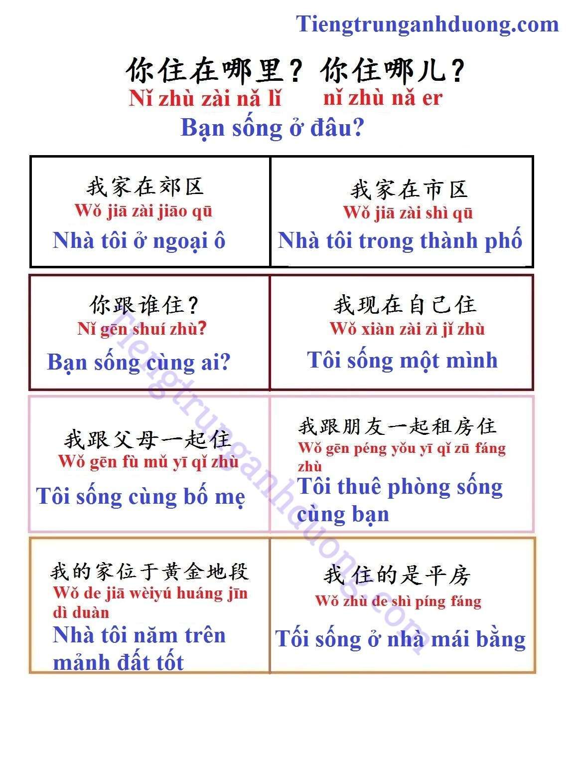 Những điều cần biết khi học tiếng Trung - Ảnh 4