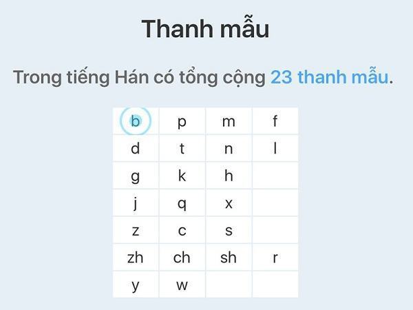 Các phụ âm trong tiếng Trung bạn cần nhớ
