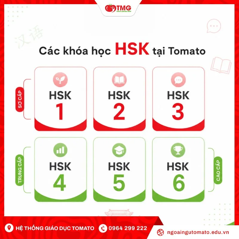 Các khóa học HSK tại Ngoại Ngữ Tomato theo từng trình độ