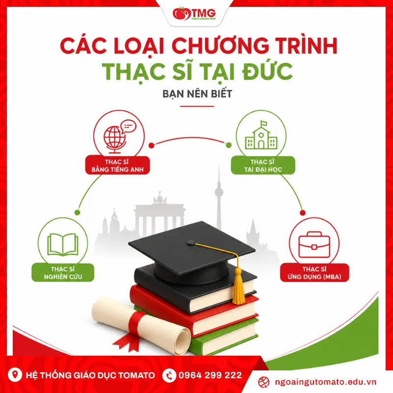 Các loại chương trình thạc sĩ tại Đức bạn nên biết