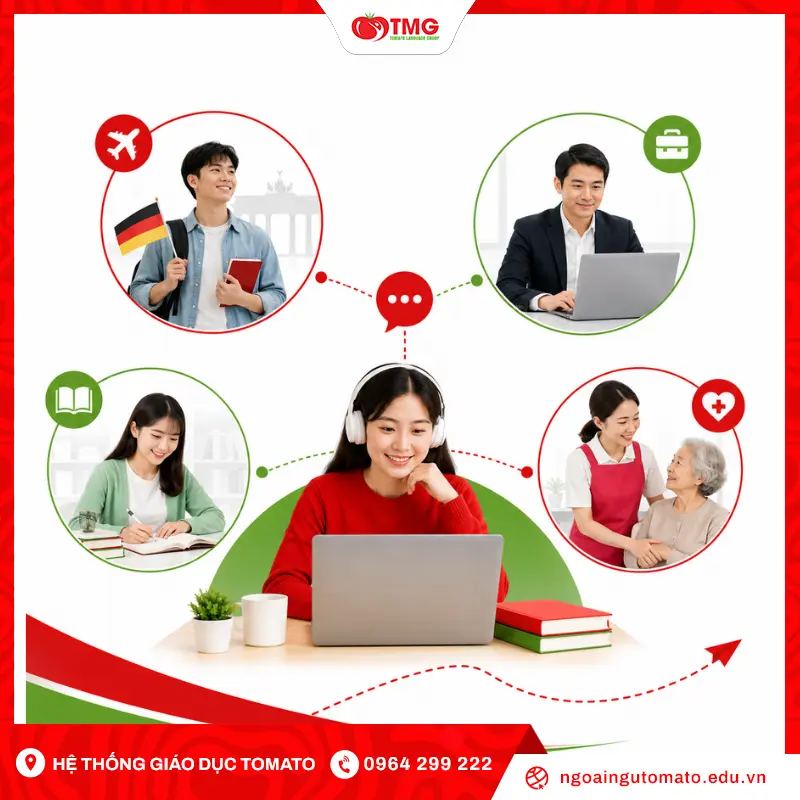 Khóa học tiếng Đức online phù hợp với những ai?