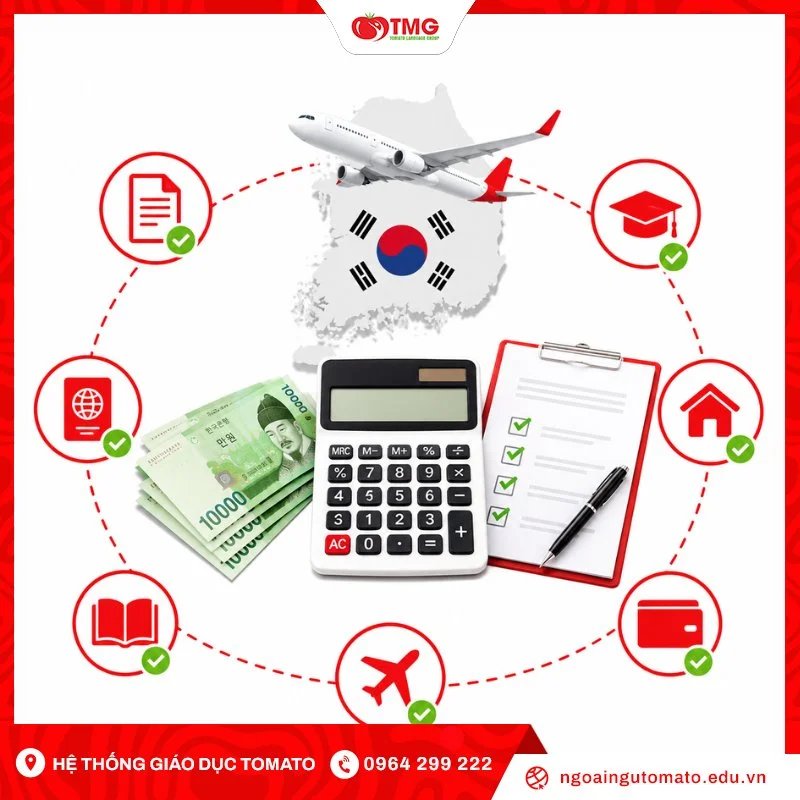 Đi XKLĐ Hàn Quốc hết bao nhiêu tiền nếu tính toàn bộ?