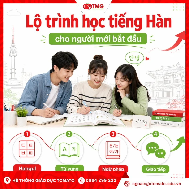 Lộ trình học tiếng Hàn cho người mới bắt đầu