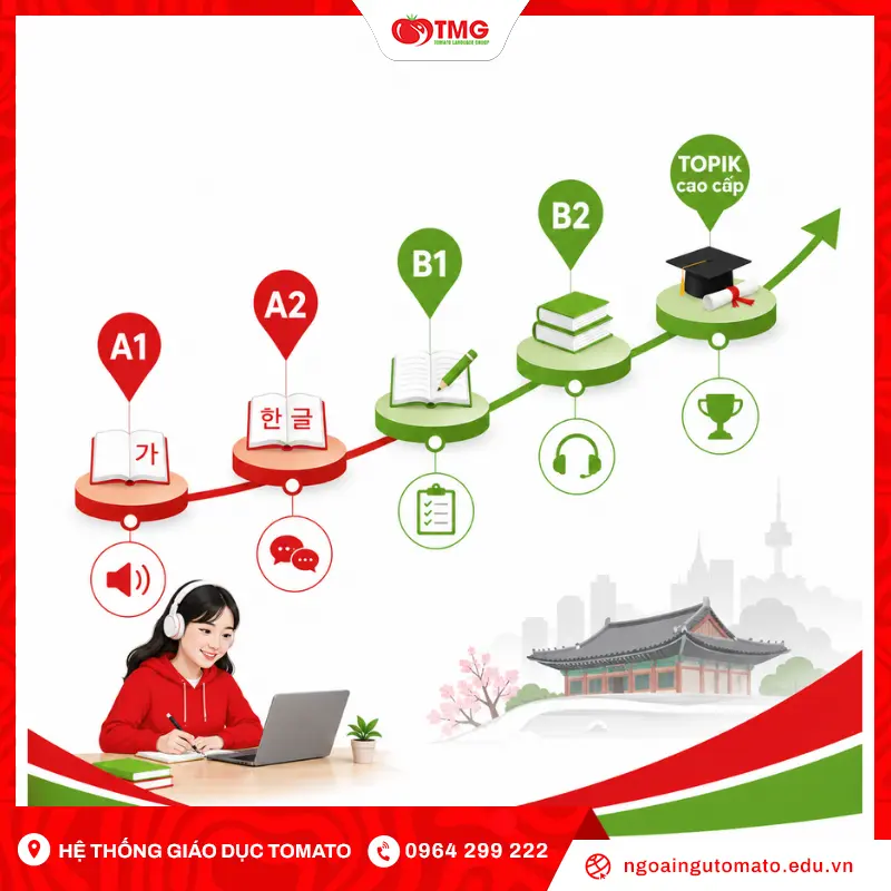 Lộ trình học tiếng Hàn online từ cơ bản đến nâng cao