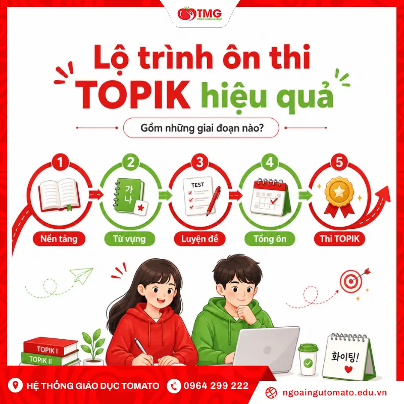 Lộ trình ôn thi TOPIK hiệu quả gồm những giai đoạn nào?