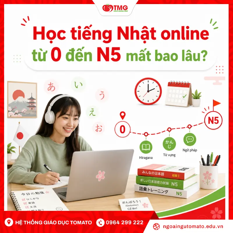 Học tiếng Nhật online từ 0 đến N5 mất bao lâu?