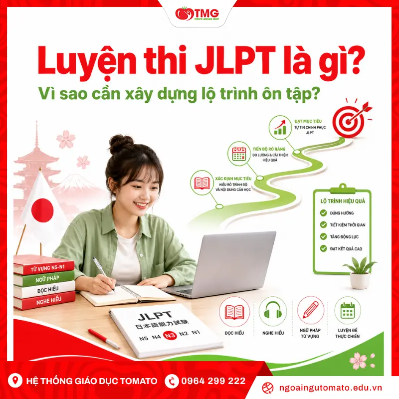 Luyện thi JLPT là gì? Vì sao cần xây dựng lộ trình ôn tập?