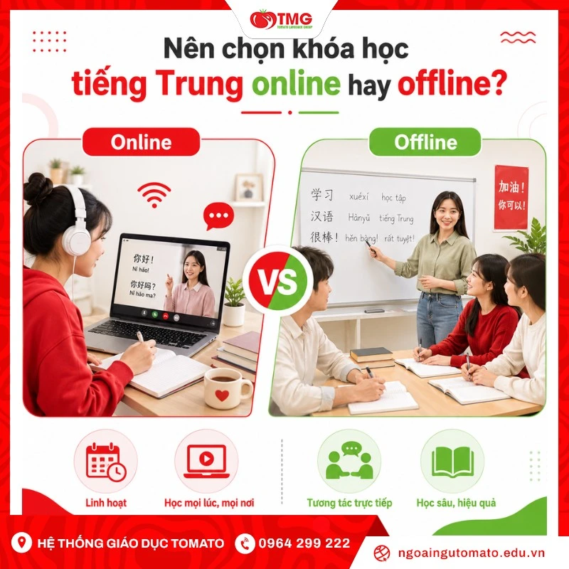 Nên chọn khóa học tiếng Trung online hay offline?