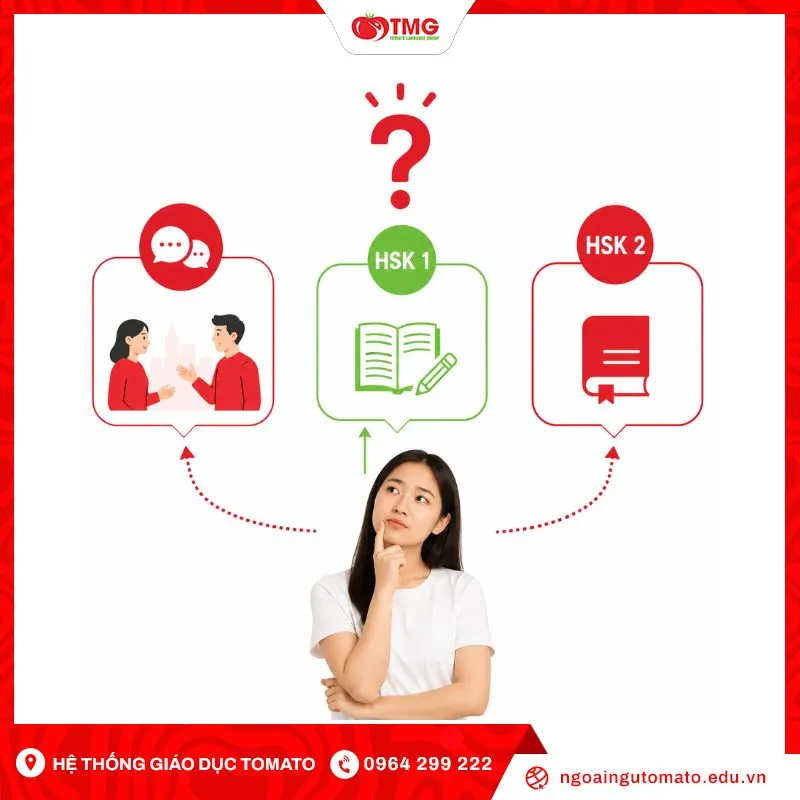 Nên học giao tiếp, HSK 1 hay HSK 2 trước?