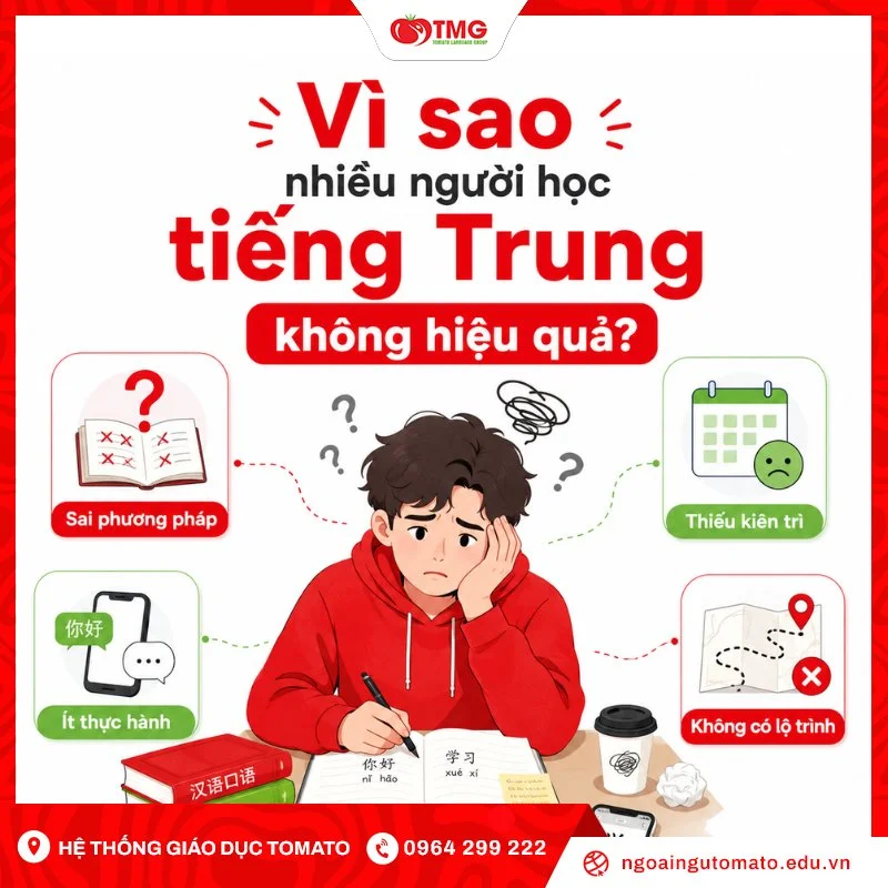 Vì sao nhiều người học tiếng Trung không hiệu quả?