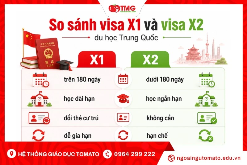 So sánh visa X1 và visa X2 du học Trung Quốc chi tiết