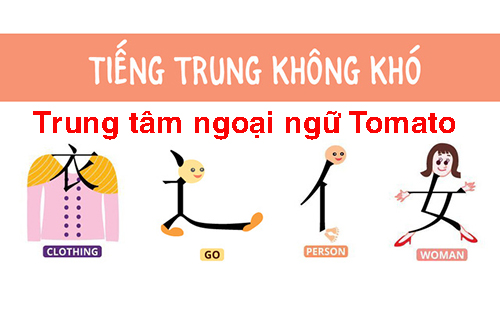 Học tiếng Trung Hải Phòng